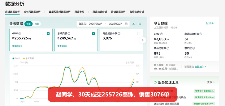 黑马程序员跨境电商学员就业薪资：30天成交25万泰铢