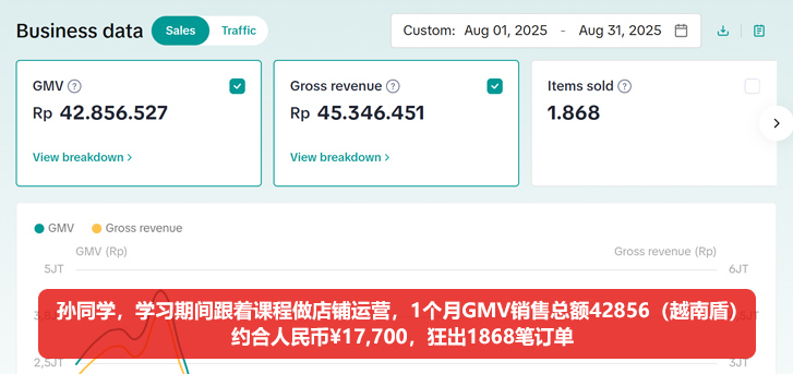 黑马程序员跨境电商学员就业薪资：1个月GMV约2万元