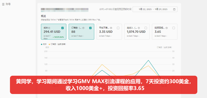 黑马程序员跨境电商学员就业薪资：7天收入1千+美金
