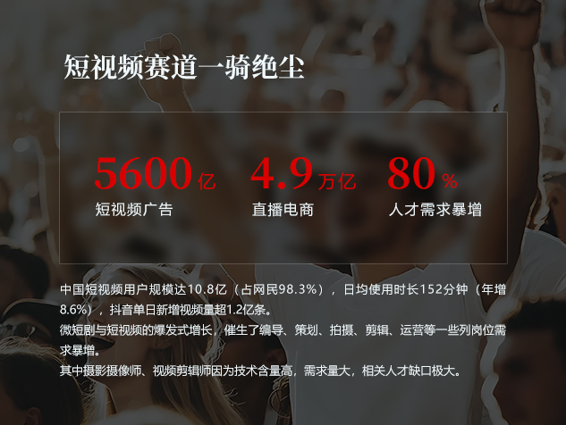 黑马程序员微短剧拍摄剪辑人才缺口