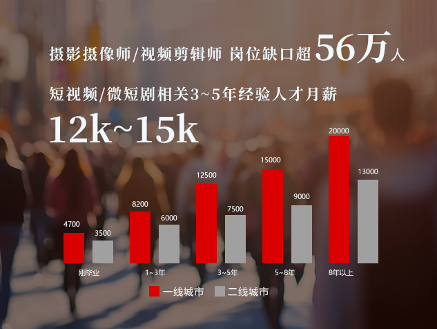 黑马程序员微短剧拍摄剪辑就业薪资