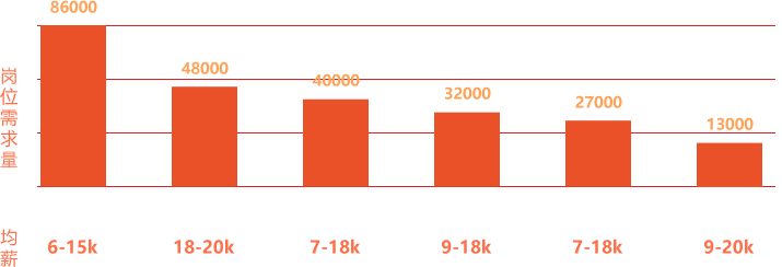 黑马程序员微短剧拍摄剪辑课程就业岗位方向