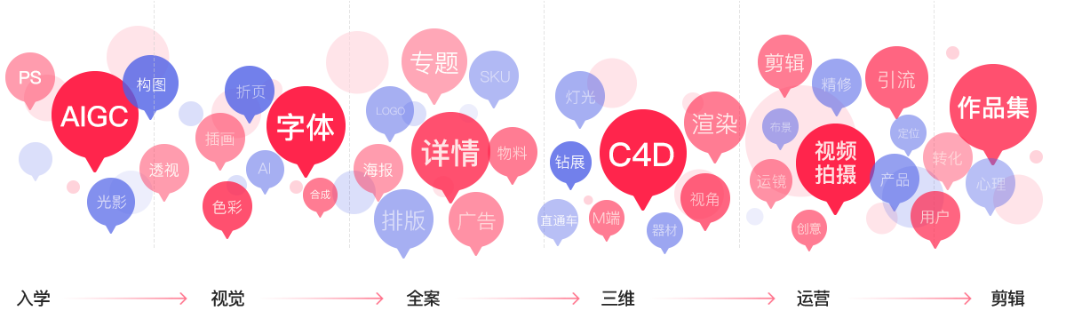 电商视觉设计好就业吗？