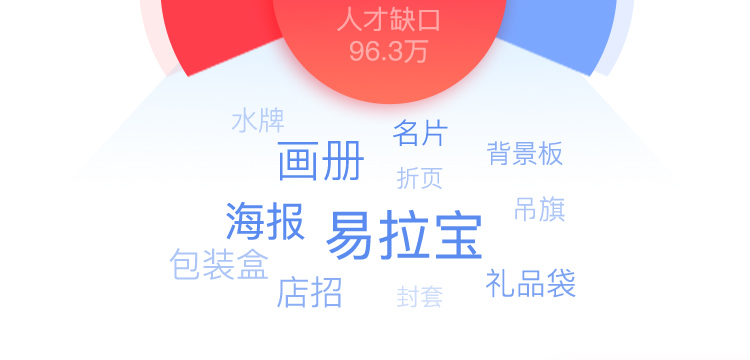 学电商视觉设计难吗？多久能就业？