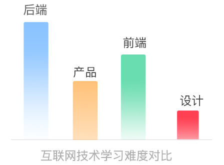 电商视觉设计需要会什么