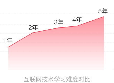 电商视觉设计工资一般多少