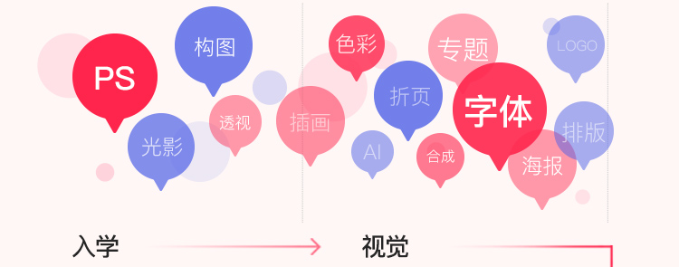 简单易学的电商视觉设计