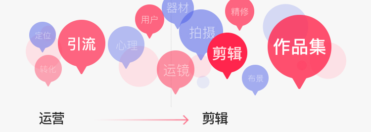 电商设计运营