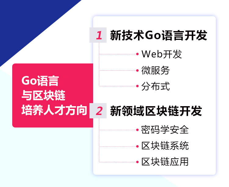 Go语言区块链 Go语言开发