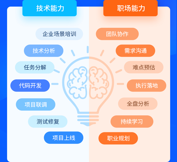 java培训机构哪个好点