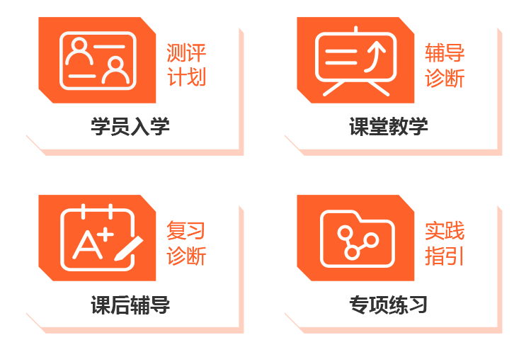 大数据课程保障