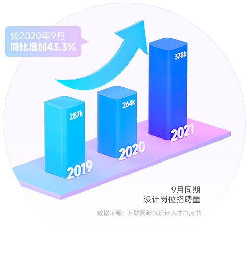 ui设计培训班哪家好